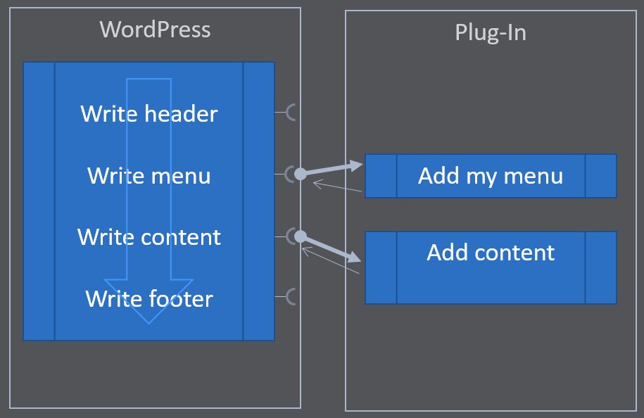 The image is divided into two sections: 