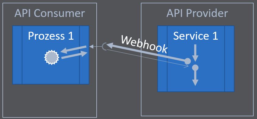 The screen is divided vertically into two areas 