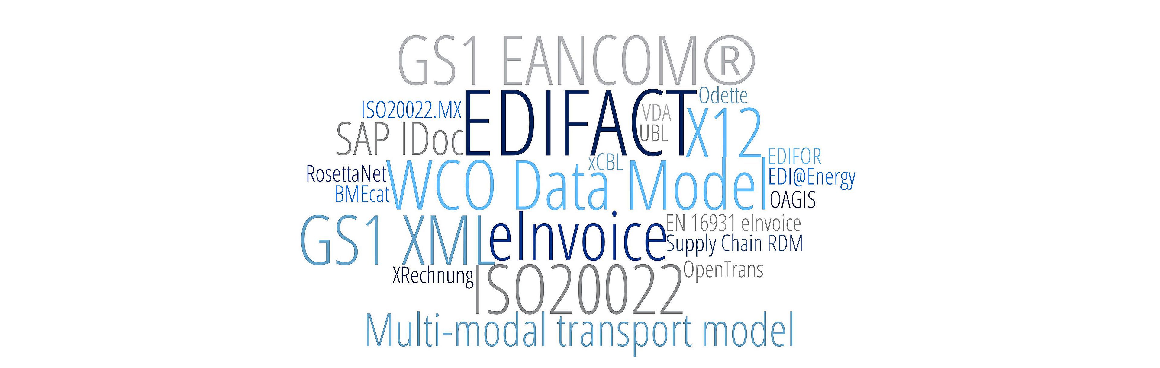 The image shows a word cloud with important eBusiness standards that are important for electronic data exchange.