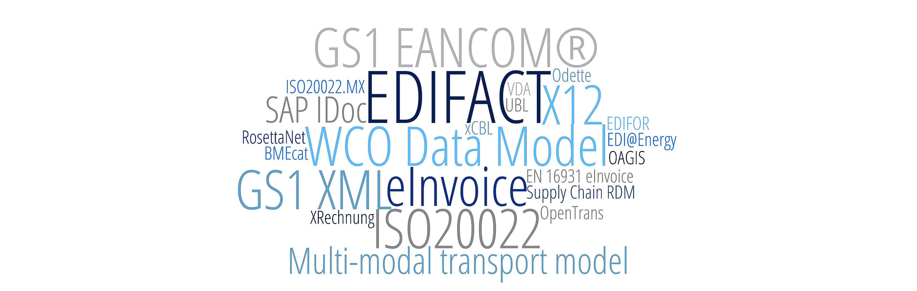 Das Bild zeigt eine Wortwolke mit wichtigen eBusiness Standards, die für den elektronischen Datenaustausch wichtig sind.